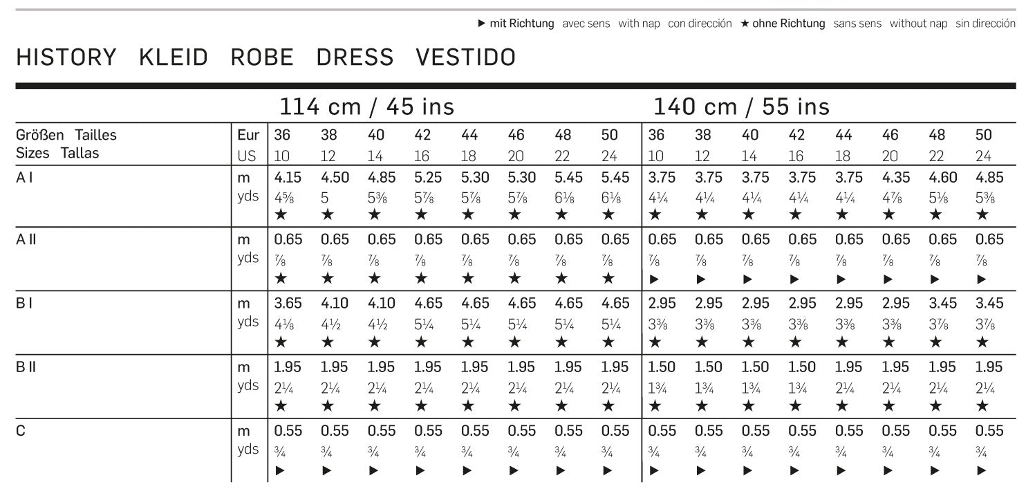 Symønster PDF symønster - Burda 7977 - Kjole Kostyme - Dame - Karneval | Bilde 6